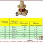 Compressor database chart Relay Olp 