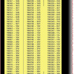 Zener Diode Series 1N746 to 1N5369 Overview