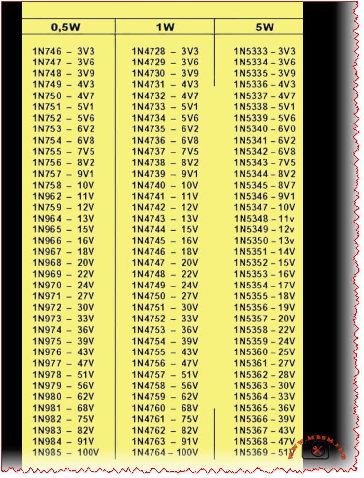 Mbsm pro private media diode zin wat