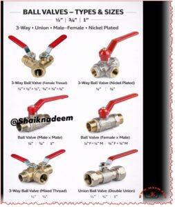 Ball Valves Types and Sizes: 3‑Way