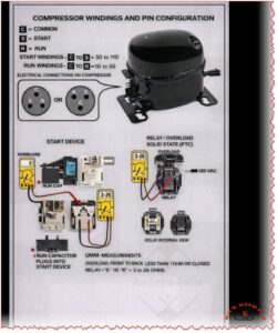 Compressor Windings, CSR Terminals
