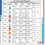 Refrigerants, Standing, Suction and Discharge Pressures for Modern HVAC Systems