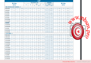 ZMC GL80AF R134a Hermetic Compressor mbsmpro