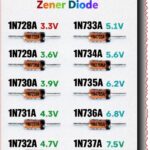 1N4728, 1N4729, 1N4730, 1N4731, 1N4732, 1N4733, 1N4734, 1N4735, 1N4736, 1N4737, Zener diode mbsmpro