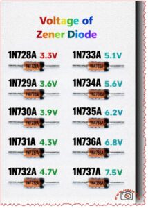 1N4728, 1N4729, 1N4730, 1N4731, 1N4732, 1N4733, 1N4734, 1N4735, 1N4736, 1N4737, Zener diode mbsmpro