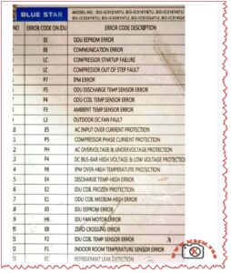Blue Star Inverter AC Error Codes mbsmpro