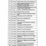 Carrier Inverter AC Error Codes, Indoor and Outdoor Protection mbsmpro