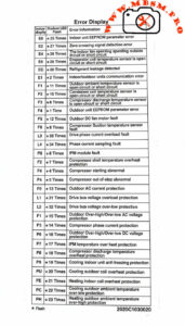 Carrier Inverter AC Error Codes, Indoor and Outdoor Protection mbsmpro