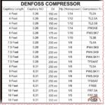 Danfoss hermetic compressors capillary sizing chart mbsmpro