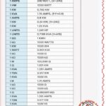 Electrical unit conversion reference table: HP to watts, KVA to amps, tons refrigeration to kW mbsmpro