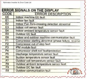 Kelvinator Inverter AC, Error mbsmpro