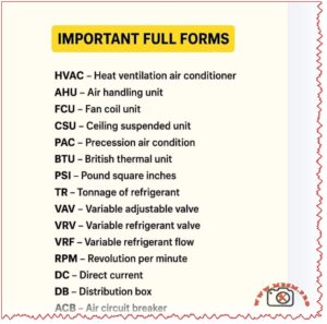Key HVAC full forms