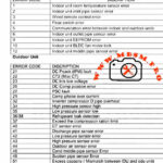 LG Inverter AC Error Codes: Indoor and Outdoor Unit Professional Guide mbsmpro
