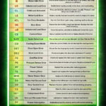  LG washing machine error codes troubleshooting mbsmpro