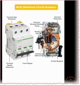 MCB miniature circuit breaker thermal magnetic protection mechanism