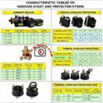Role of Current Relays in Compressor Ignition mbsmpro