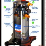 Scroll Compressor Internal Components Explained mbsmpro