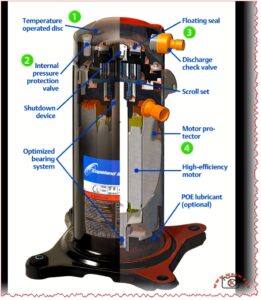Scroll Compressor Internal Components Explained