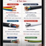 Types of Electrical Wires and Their Uses mbsmpro