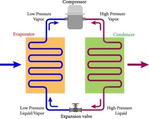 صورة vapor compression refrigeration cycle diagram mbsmpro