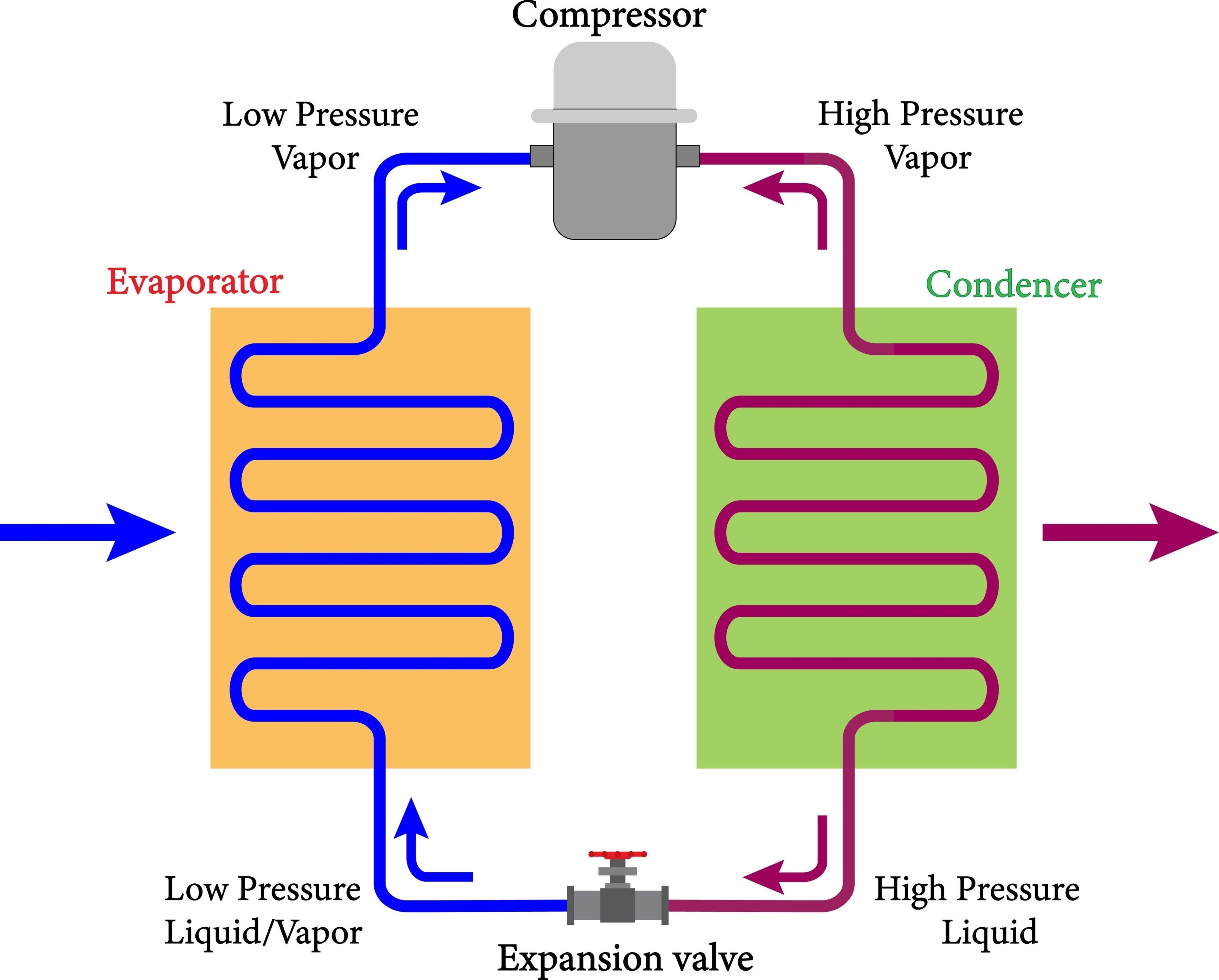 Donper ETK130L Compressor 1/4 HP R600a LBP Specifications and Professional Technical Guide for Refrigeration Engineers 2 صورة vapor compression refrigeration cycle diagram